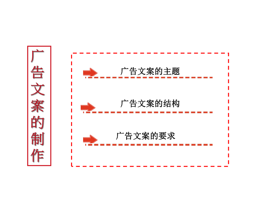 广告文案主题及结构课件.ppt_第2页