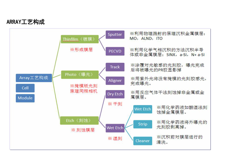 CVD工艺原理及设备介绍课件.ppt_第1页