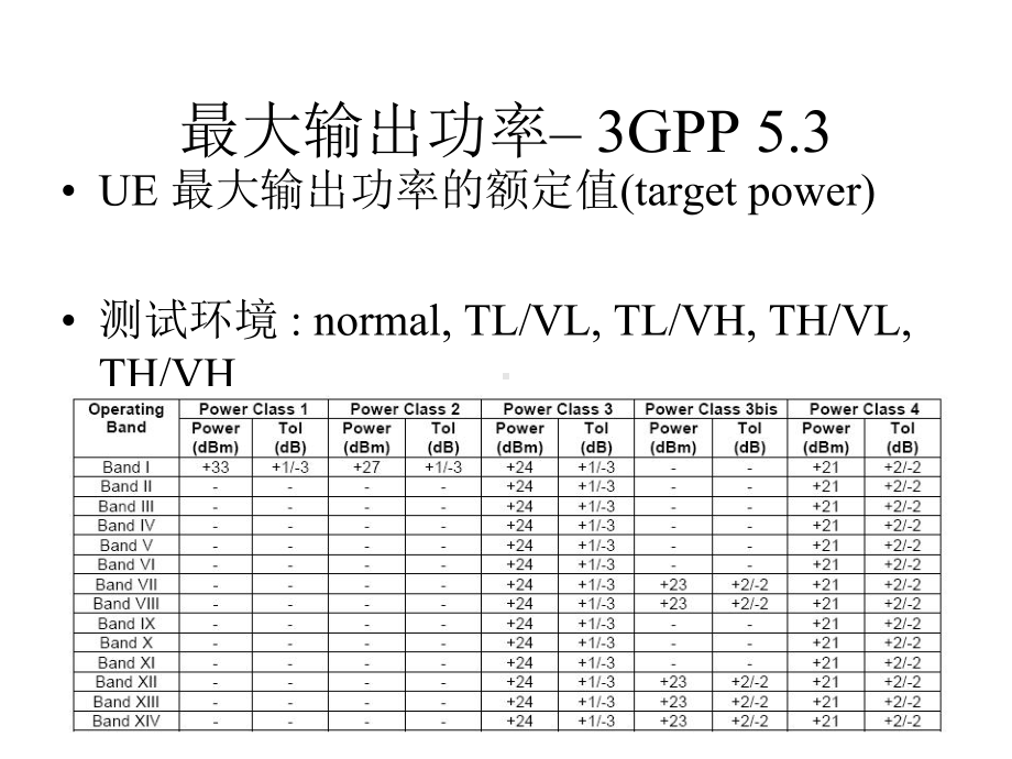 3G功率放大器调试及相关的指标课件.pptx_第3页