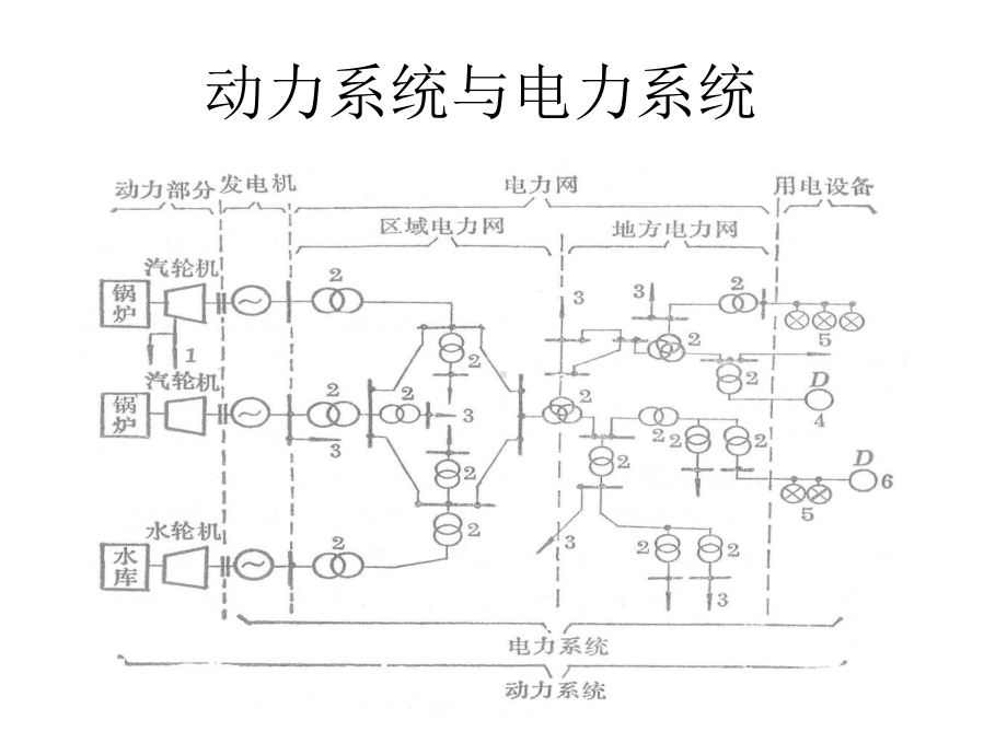 电力牵引供电系统完美课课件.pptx_第2页