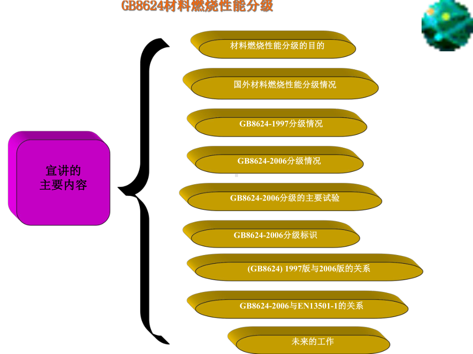 建筑材料及制品燃烧性能分级GB8624XXXX课件.pptx_第2页