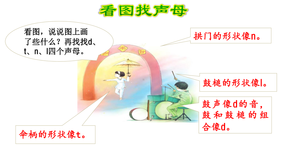 dtnl课件（部编语文小学一年级上册公开课课件）.ppt_第3页