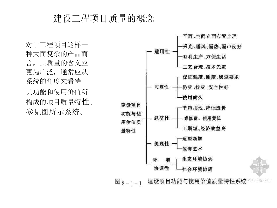 建筑工程质量控制课件.ppt_第3页