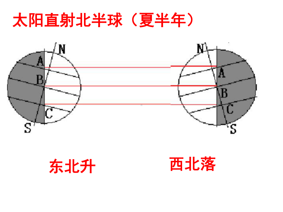 太阳的周日视运动湘教版课件.ppt_第3页