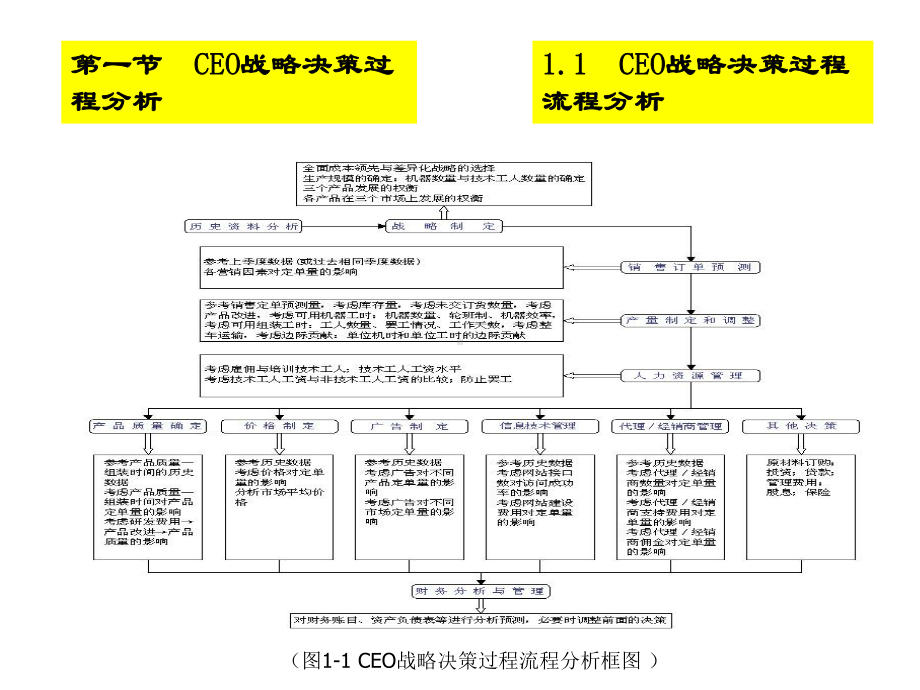 jCEO战略管理与决策分析(51张)汇编课件.ppt_第2页