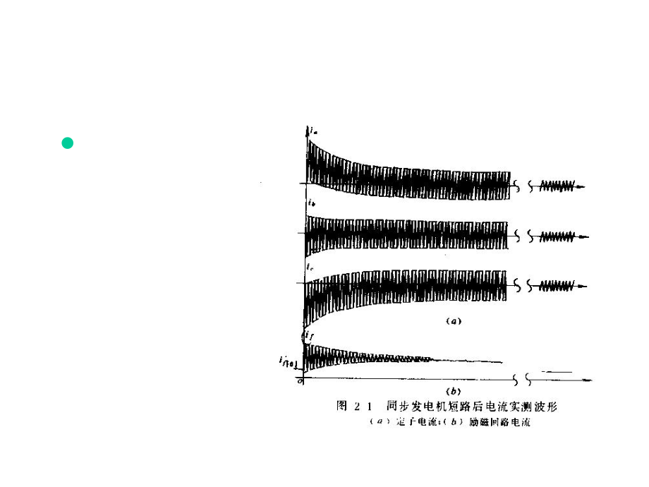 同步发电机突然三相短路分析12课件.ppt_第3页