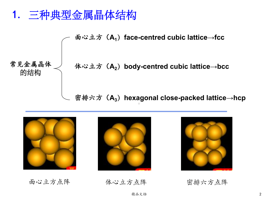 典型金属的晶体结构课件.ppt_第2页