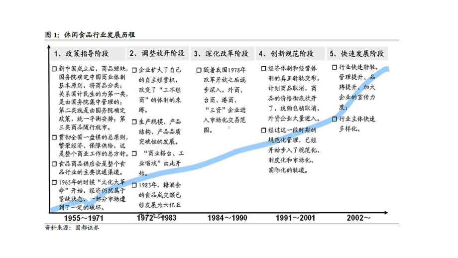 休闲食品市场分析报告课件.pptx_第1页