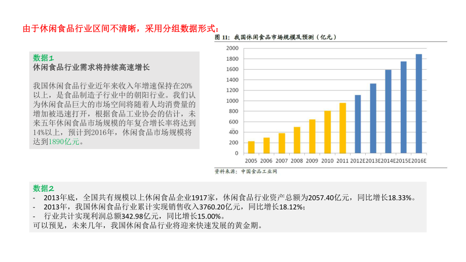 休闲食品市场分析报告课件.pptx_第2页