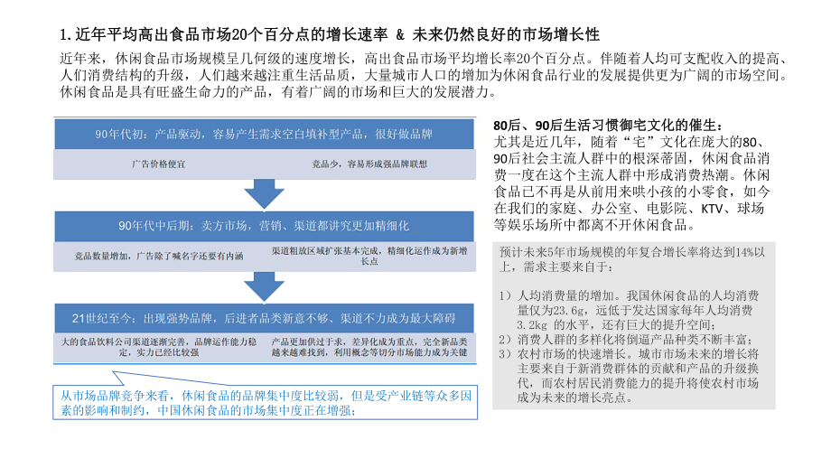 休闲食品市场分析报告课件.pptx_第3页