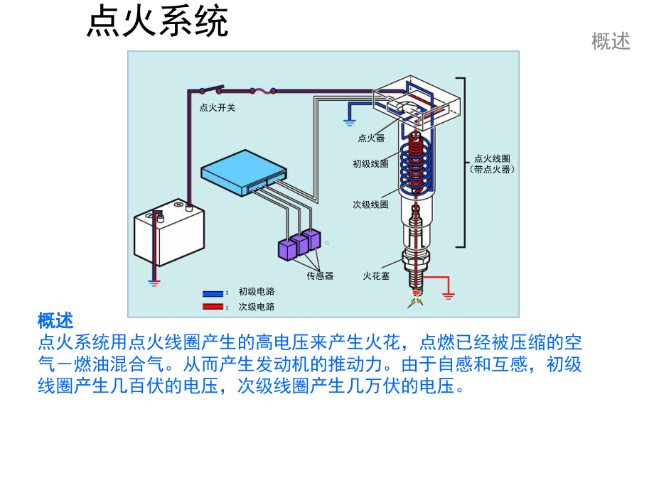 电子点火系统课件.ppt_第3页