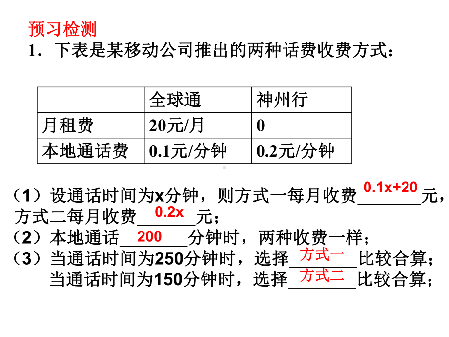 实际问题电话计费课件.ppt_第2页