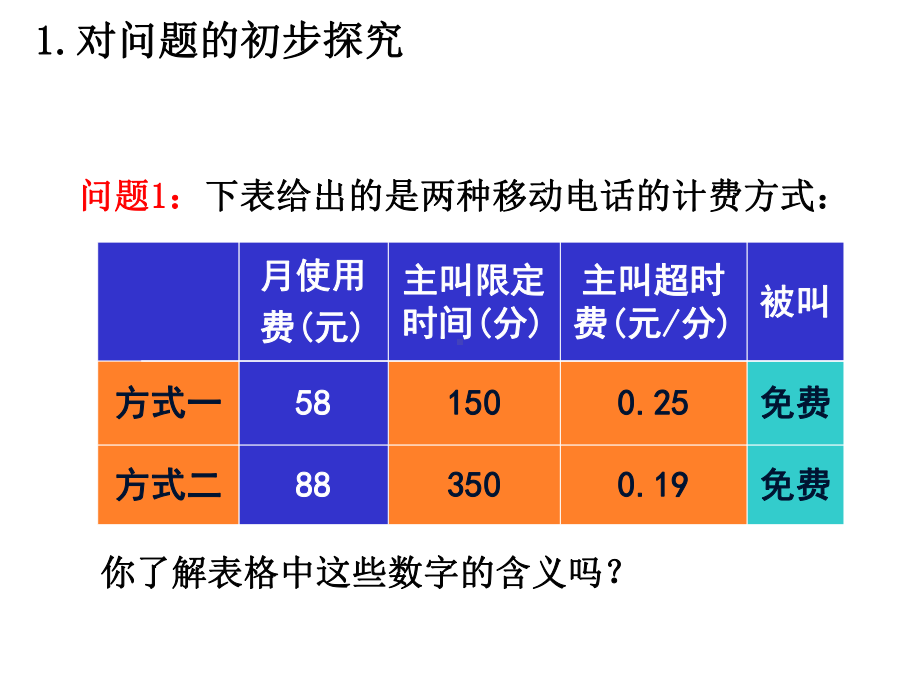 实际问题电话计费课件.ppt_第3页