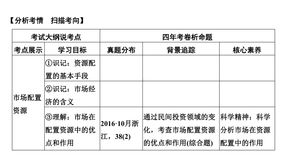 2020版高考政治(浙江)新选考一轮复习课件必修一第四单元第九课时走进社会主义市场经济.pptx_第2页