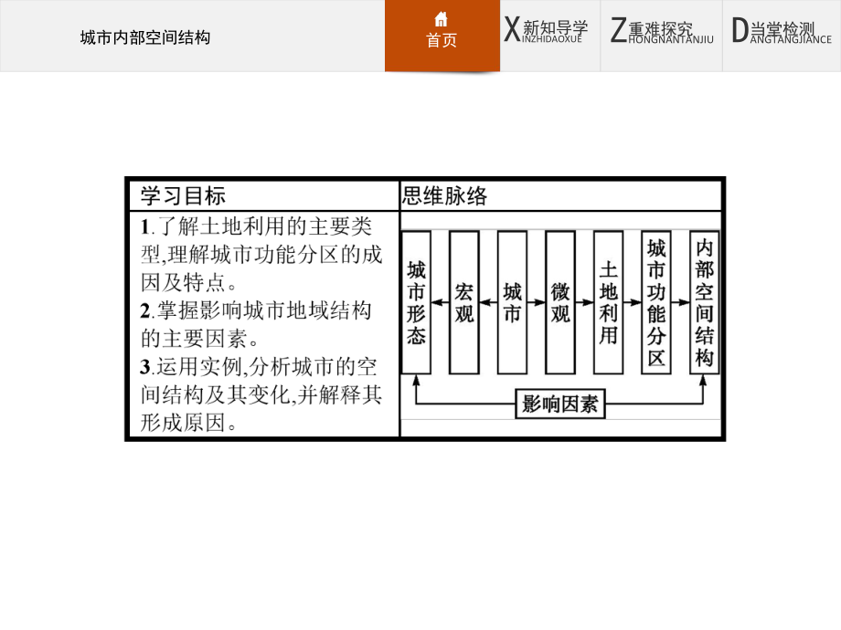 人教版城市内部空间结构课件.pptx_第3页