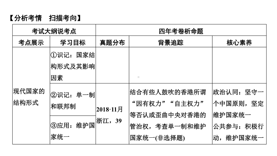 2020版高考政治(浙江)新选考一轮复习课件选修三专题一第三十七课时现代国家的结构形式与国际组织.pptx_第2页