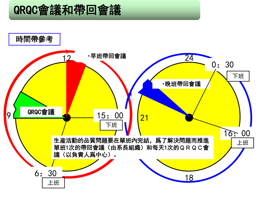 品质月会运作与质量提升方案.ppt_第2页