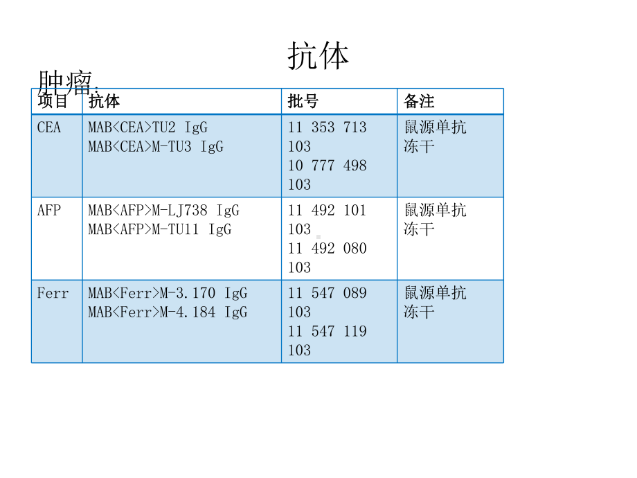 roche免疫产品原料简介课件.ppt_第3页