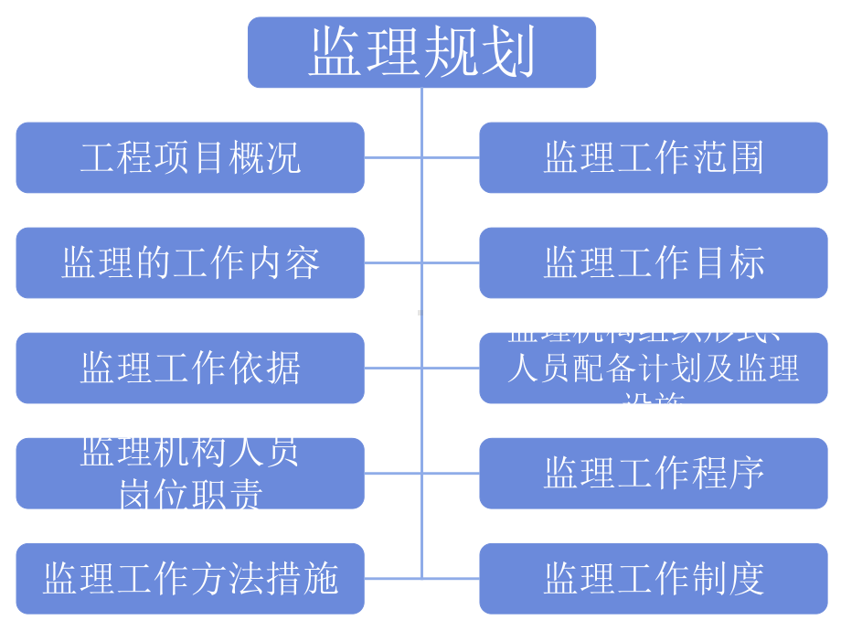 光纤线路工程(管道)的监理规划及安全管理课件.ppt_第3页