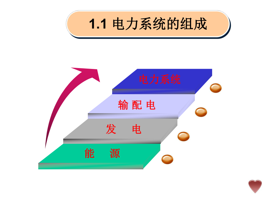 电力系统的基本概念课件.ppt_第3页