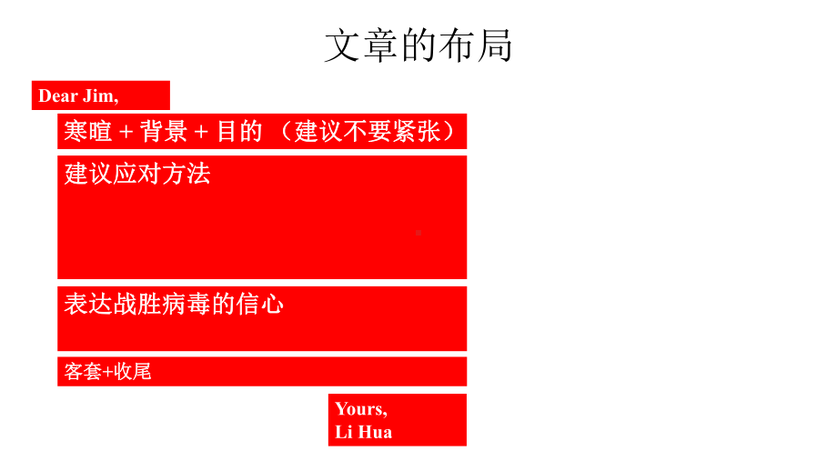 2020届高考英语复习课高考应用文新冠肺炎上课完美课件(18张)+说课完美课件(19页.pptx_第3页