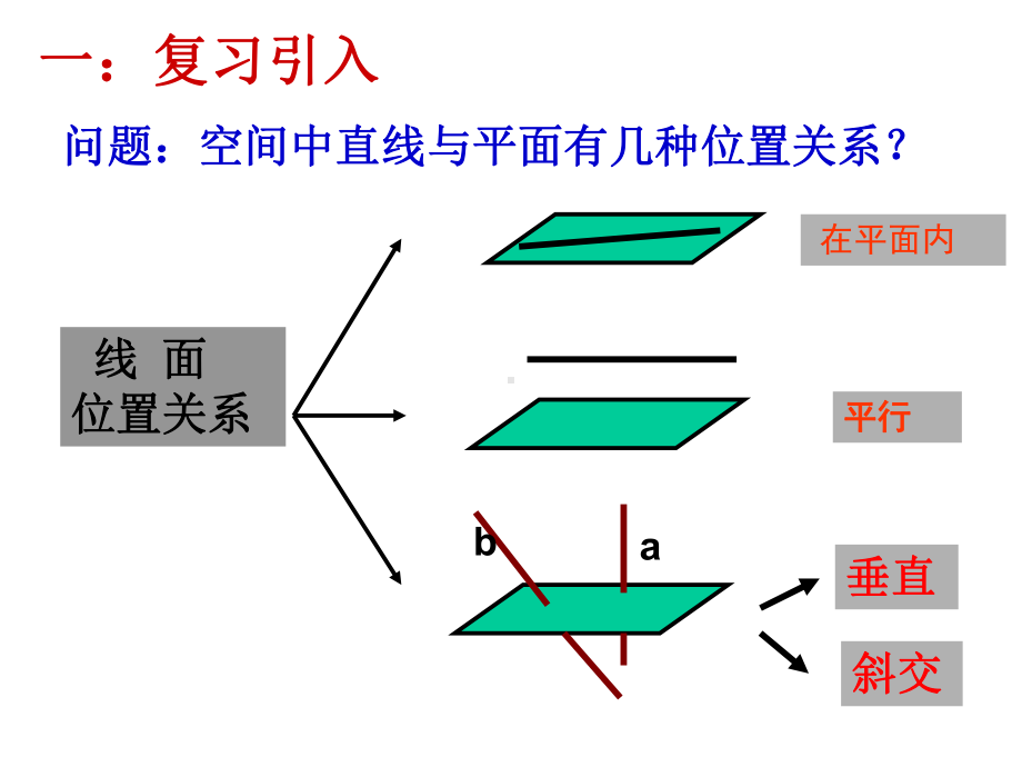 直线与平面垂直的判定公开课2021优秀课件.ppt_第2页