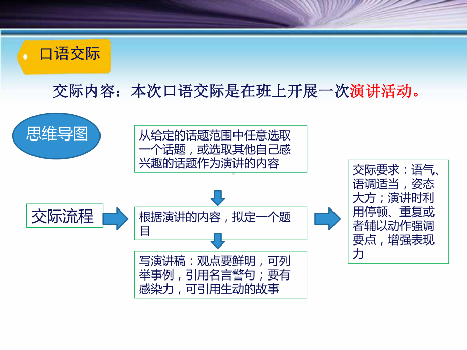 人教部编版六年级语文上册语文园地二课件.pptx_第2页