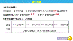 平面解析几何抛物线课件.pptx