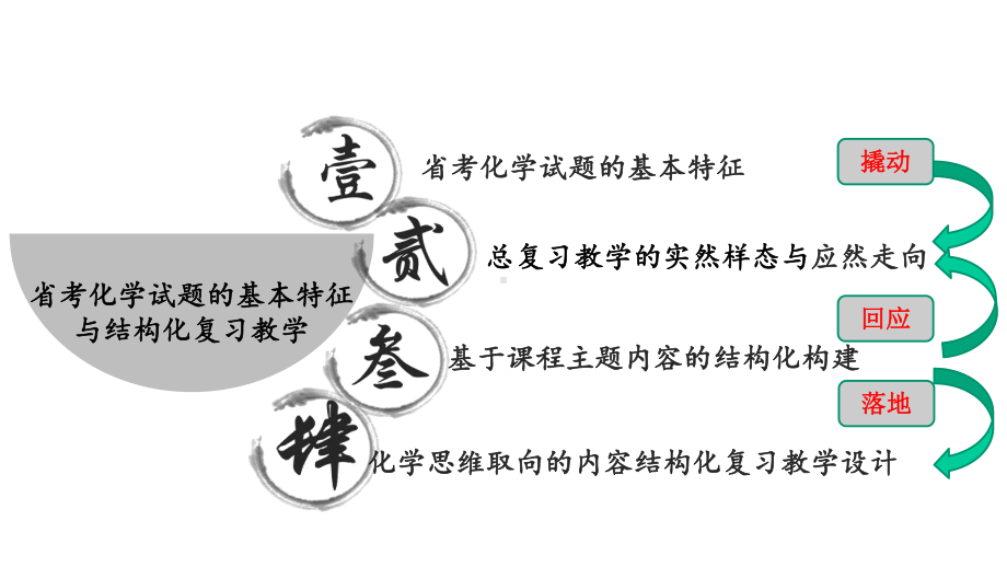 2020届福建省中考化学试题的基本特征与结构化复习教学课件.pptx_第2页