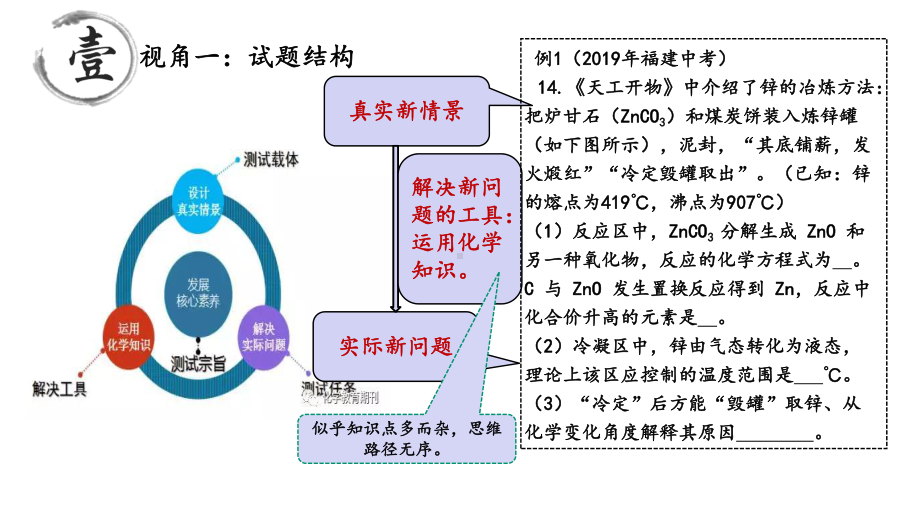 2020届福建省中考化学试题的基本特征与结构化复习教学课件.pptx_第3页