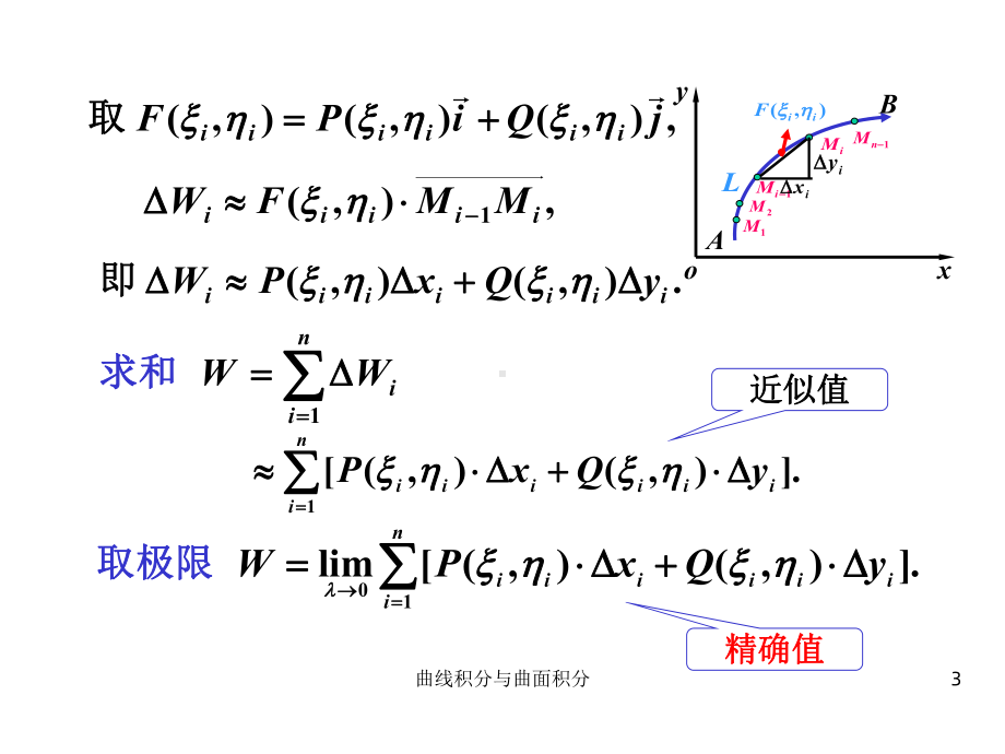 对坐标的曲线积分第二类曲线积分课件.ppt_第3页