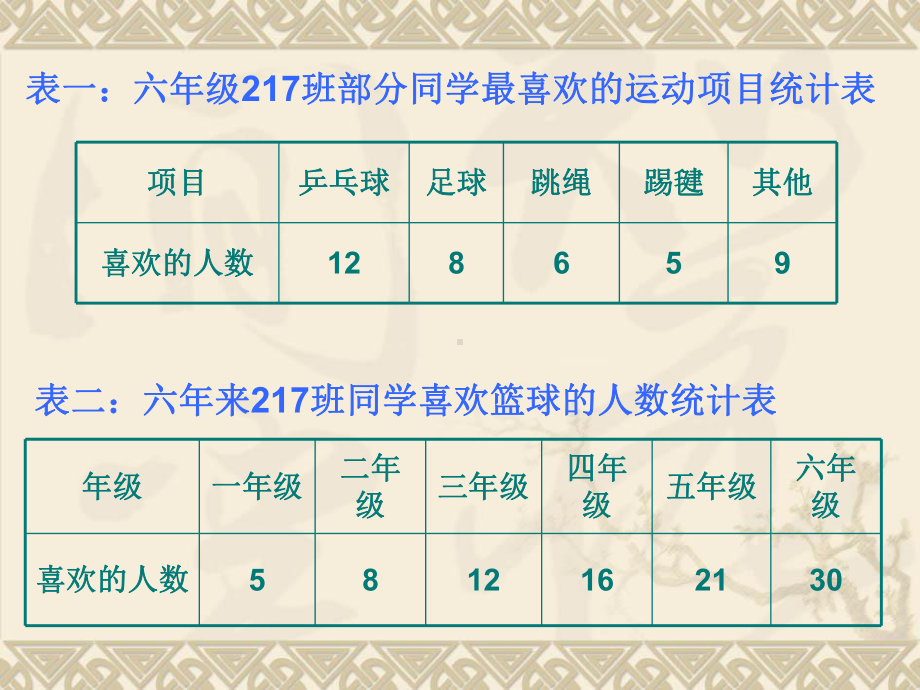 人教版小学数学六年级上册《扇形统计图》课件.ppt_第3页