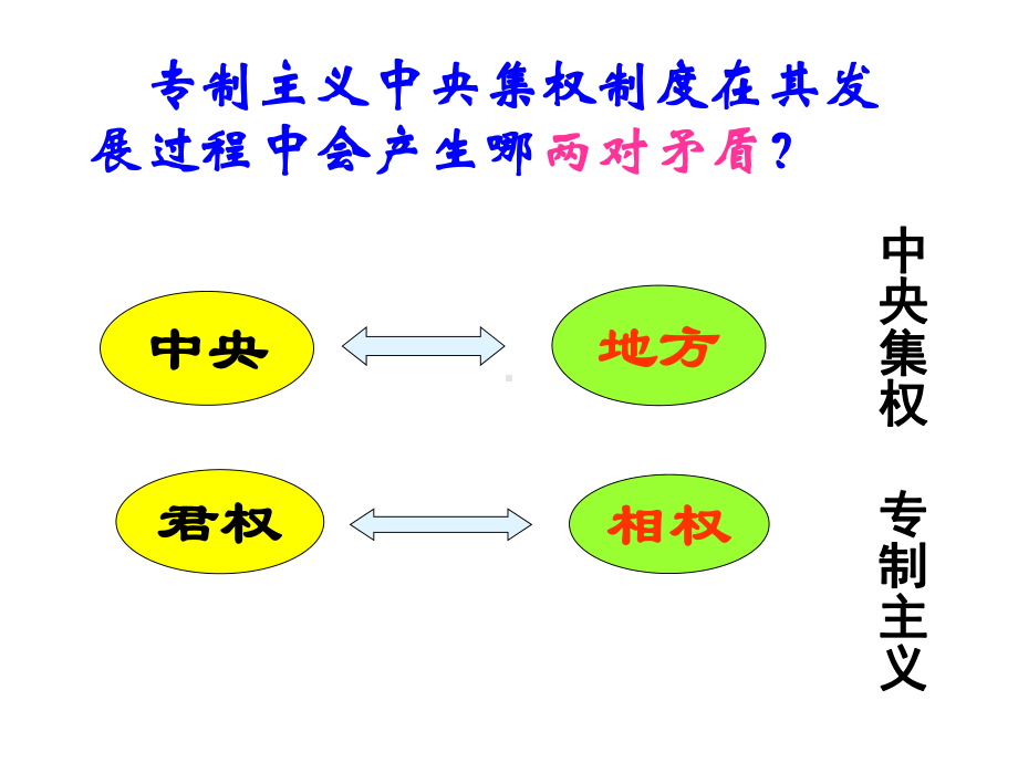 从汉至元政治制度的演变课件.pptx_第3页