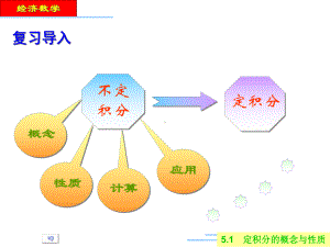 定积分的概念与性质课件.ppt