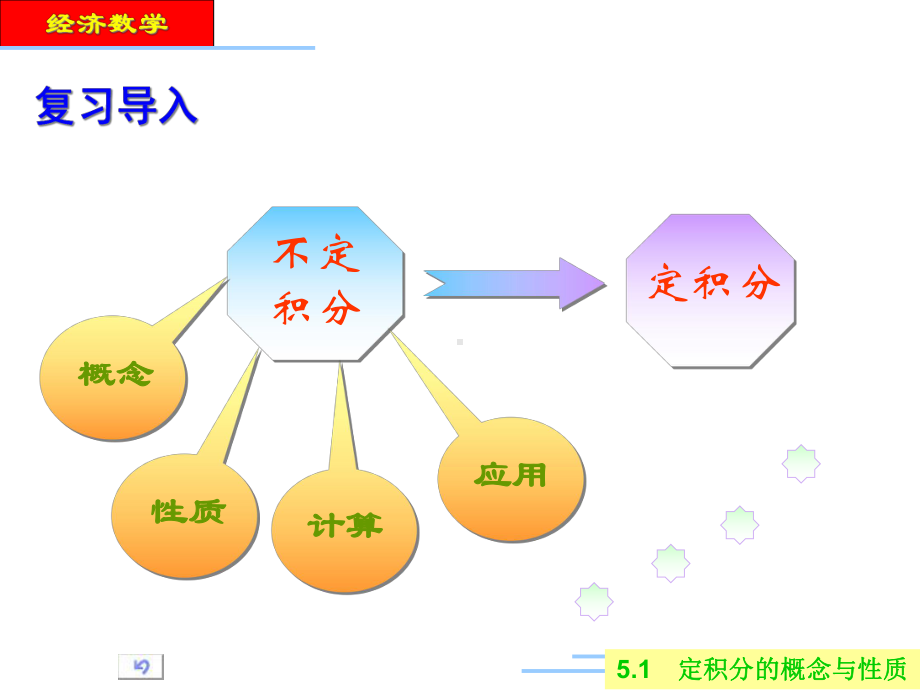 定积分的概念与性质课件.ppt_第1页