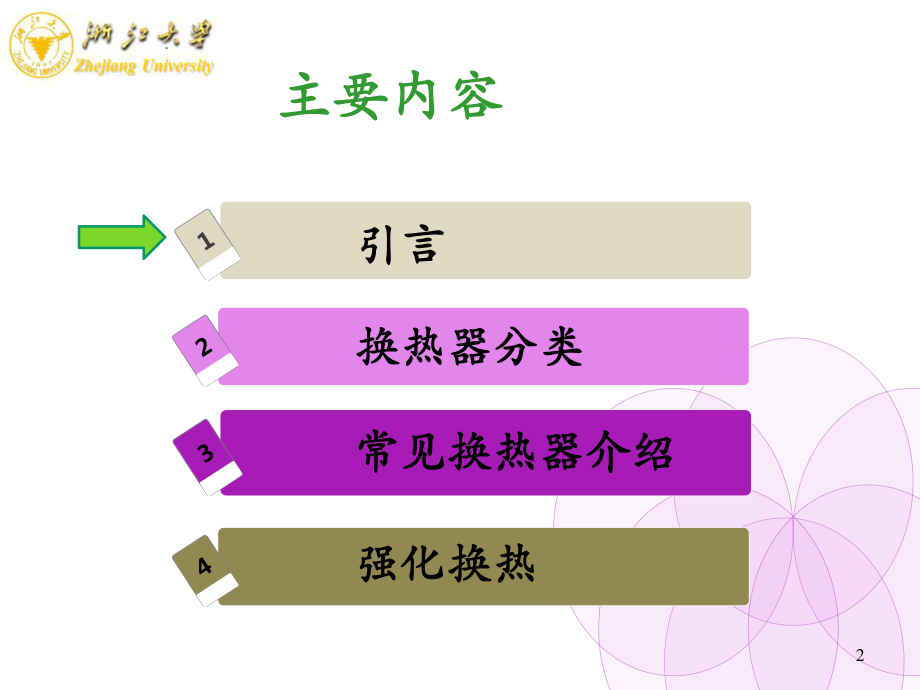 换热器简介和强化换热课件.ppt_第2页