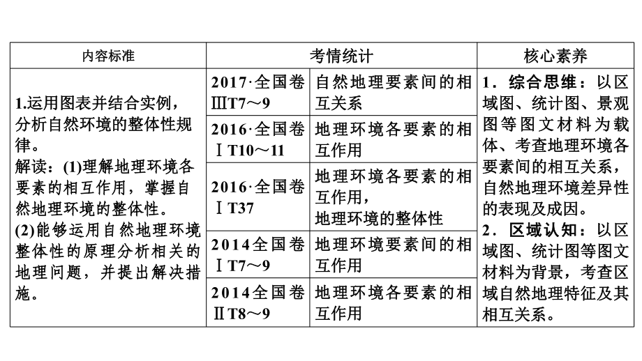 2020版新高考地理一轮复习课件课时作业.ppt_第2页