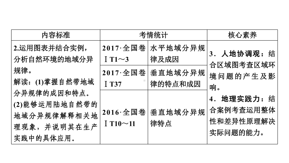 2020版新高考地理一轮复习课件课时作业.ppt_第3页