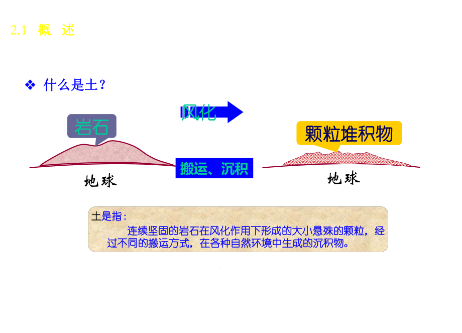 土力学第二章土的工程性质及工程分类课件.ppt_第3页