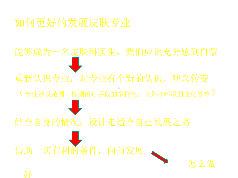 探讨皮肤科的发展之路医学课件.pptx_第2页