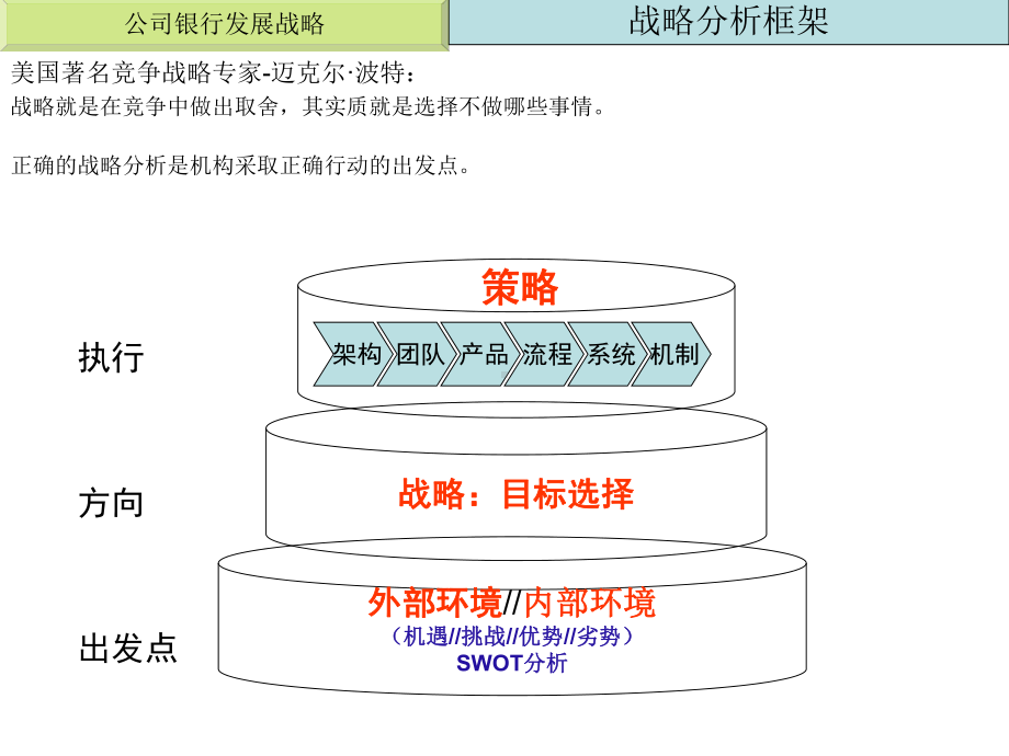 公司银行业务营销课程课件.ppt_第3页