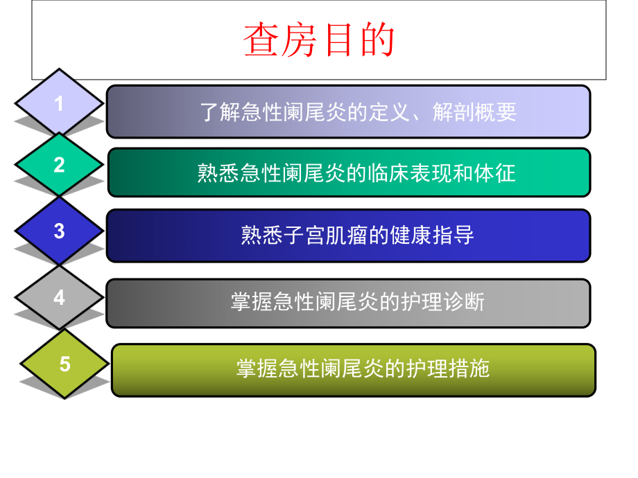 急性阑尾炎护理查房课件.ppt_第2页