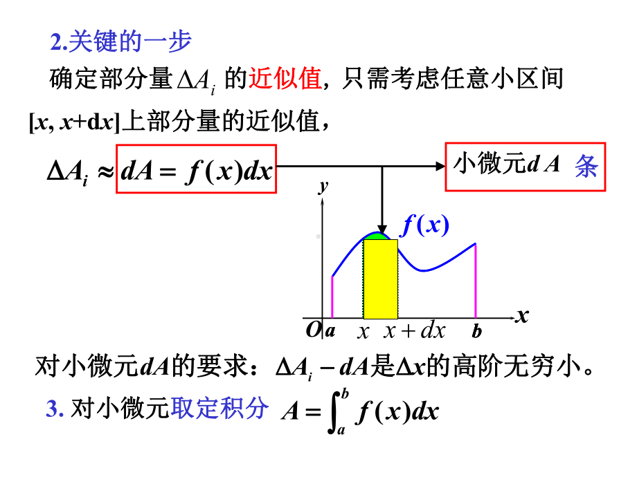 定积分的物理应用课件.ppt_第3页