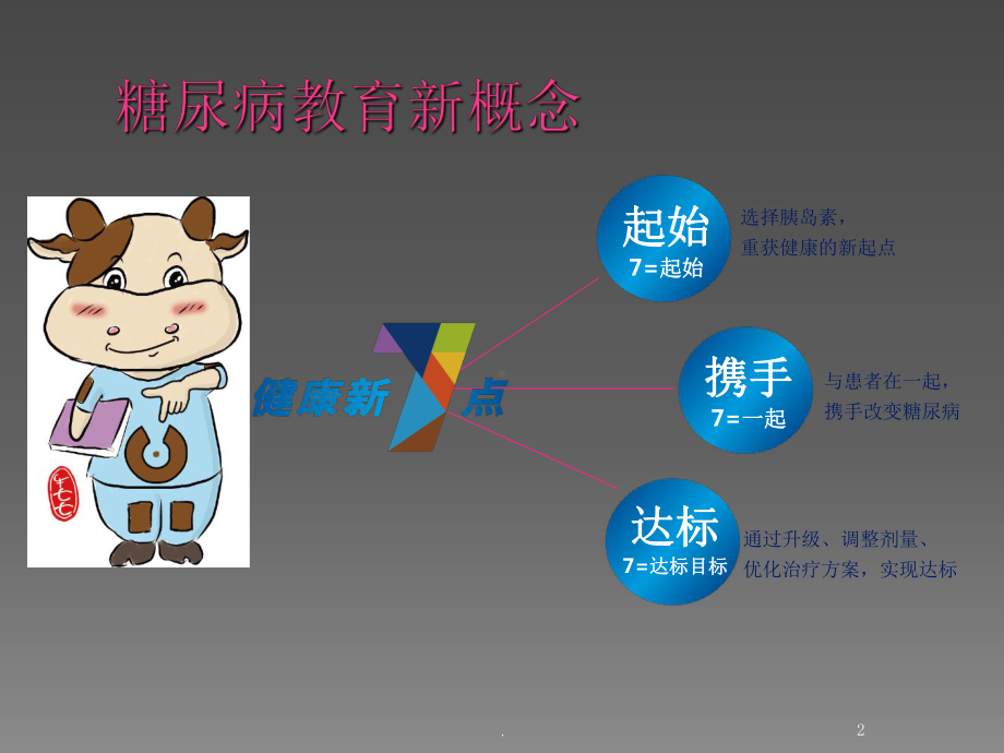 健康新7点之特殊时期课件.ppt_第2页