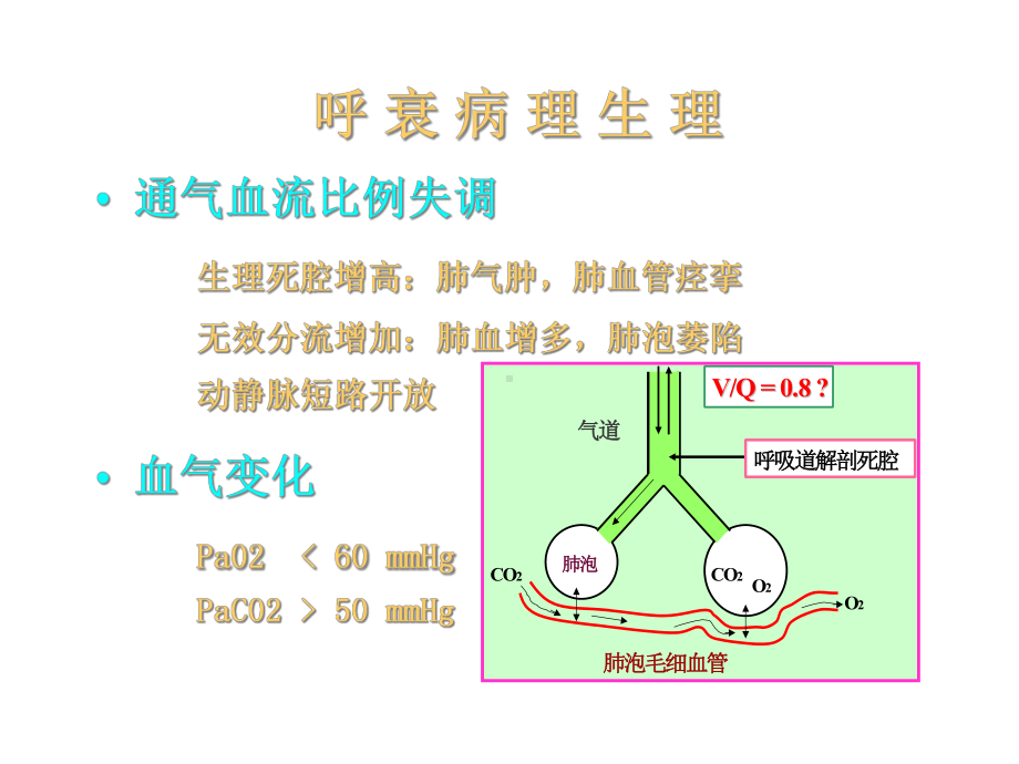 呼吸衰竭陆铸今课件.ppt_第3页