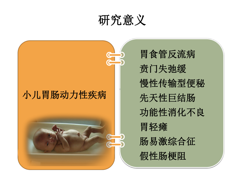 小儿胃肠动力性疾病医学课件.ppt_第2页