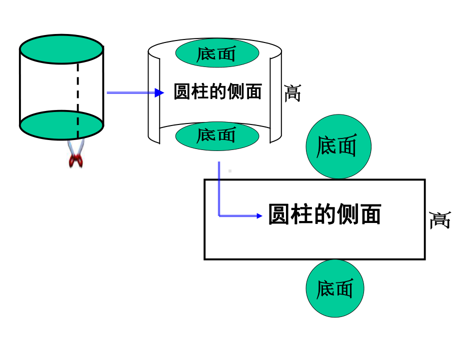 圆柱的表面积练习题课件.ppt_第3页