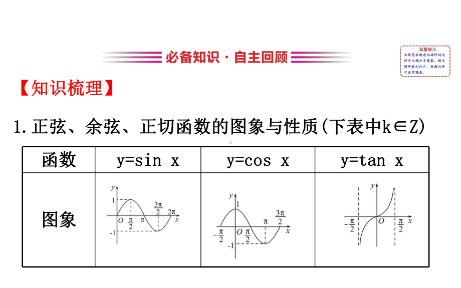 2020版黄冈名师数学(理)大一轮(课件+核心素养提升练)(19).ppt_第3页