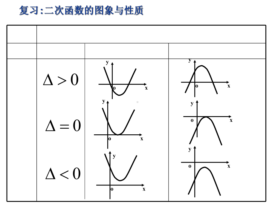 导数之三次函数图像与性质课件.ppt_第2页