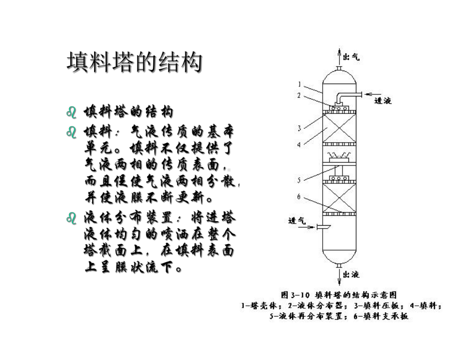 填料塔设计讲解课件.ppt_第3页